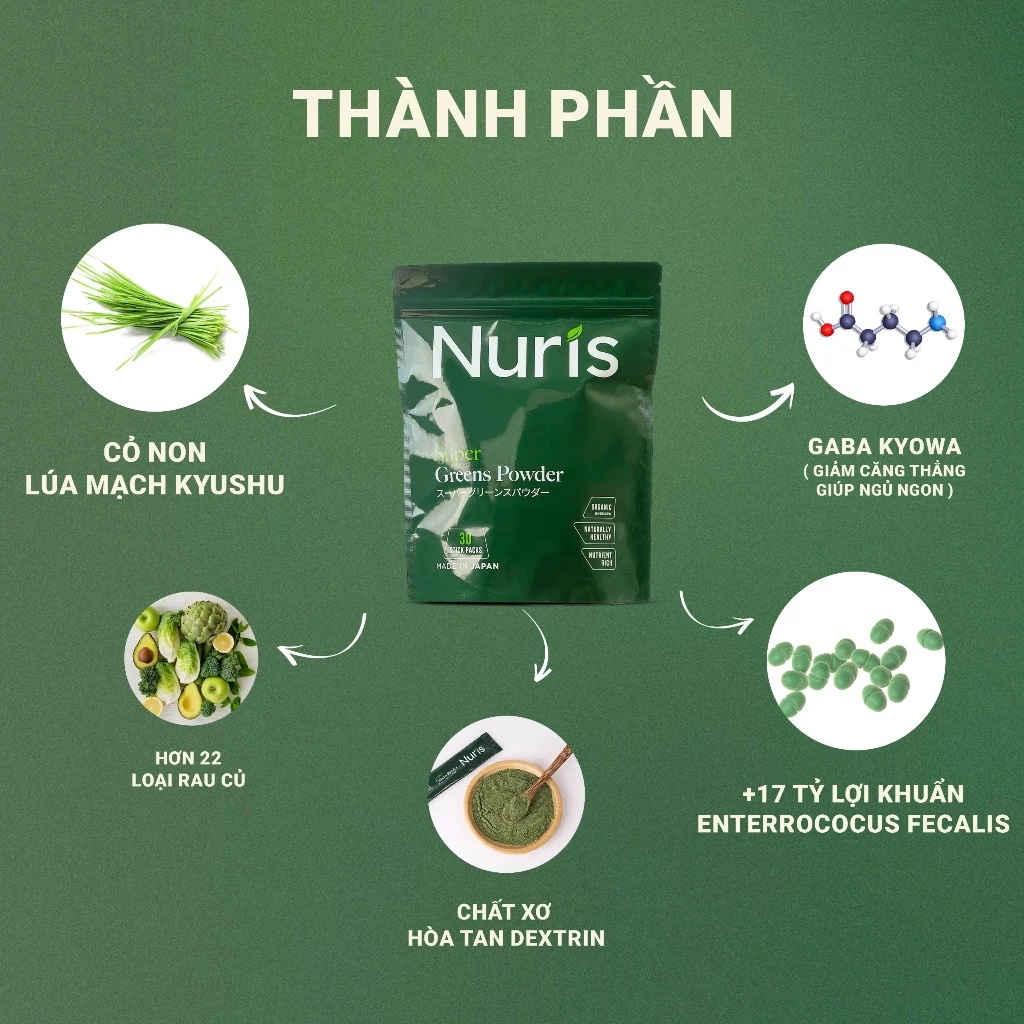 [MUA 5 TẶNG 1] Combo 5 Túi bột mầm lúa mạch non Nuris Nhật Bản bổ sung lợi khuẩn lên men từ thực vật